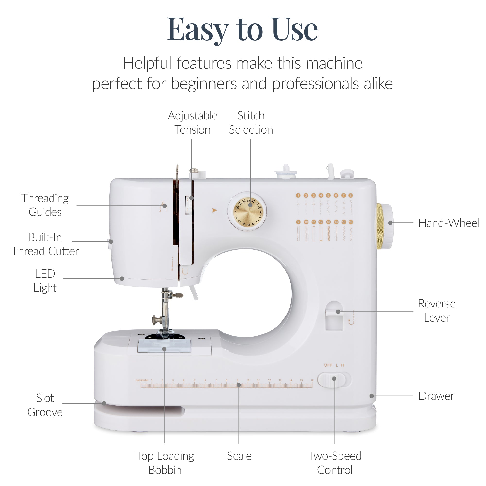 55-Piece Sewing Machine Kit for Beginners w/ 16 Stitch Patterns