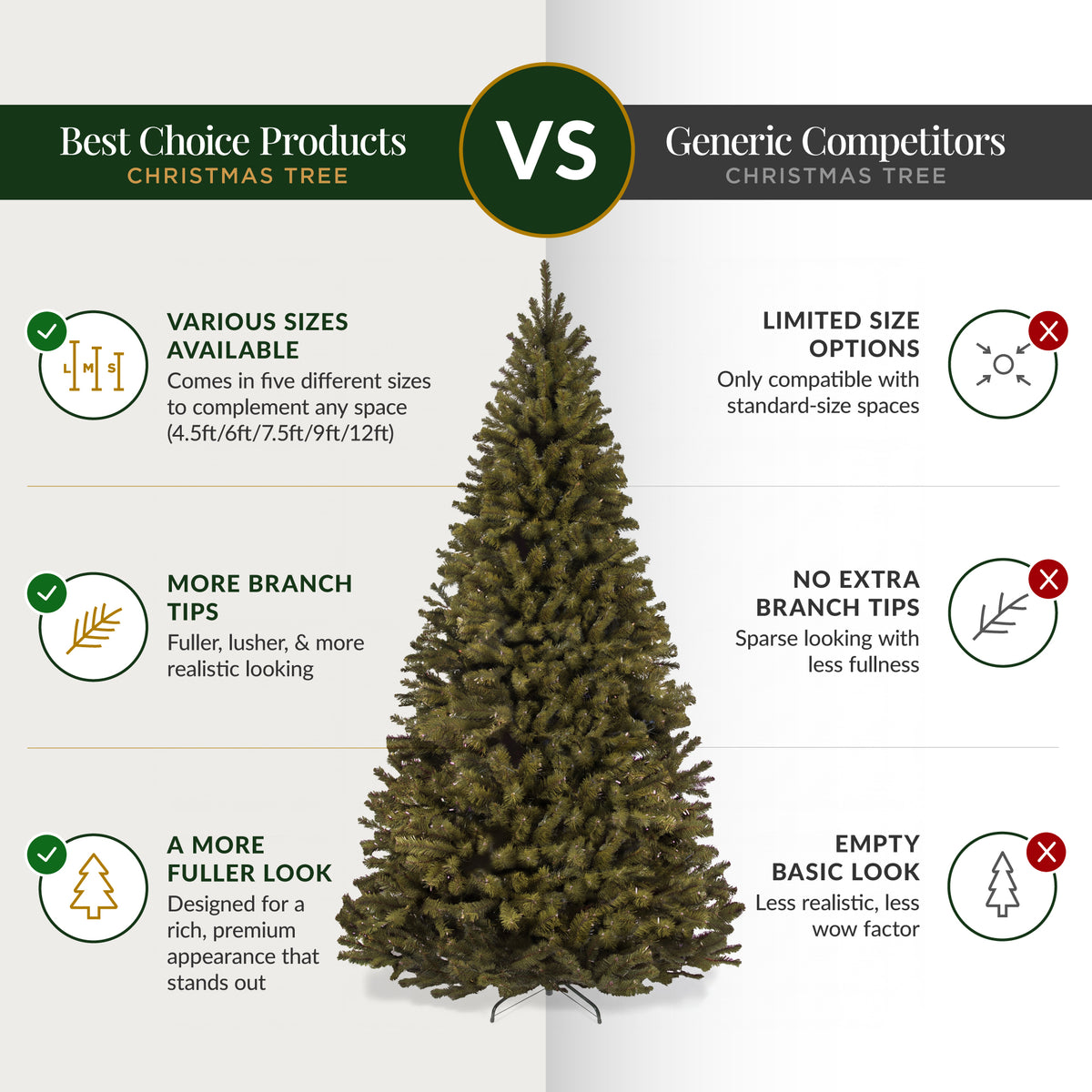 Artificial Christmas Tree, Premium Unlit Realistic Spruce Holiday Decor