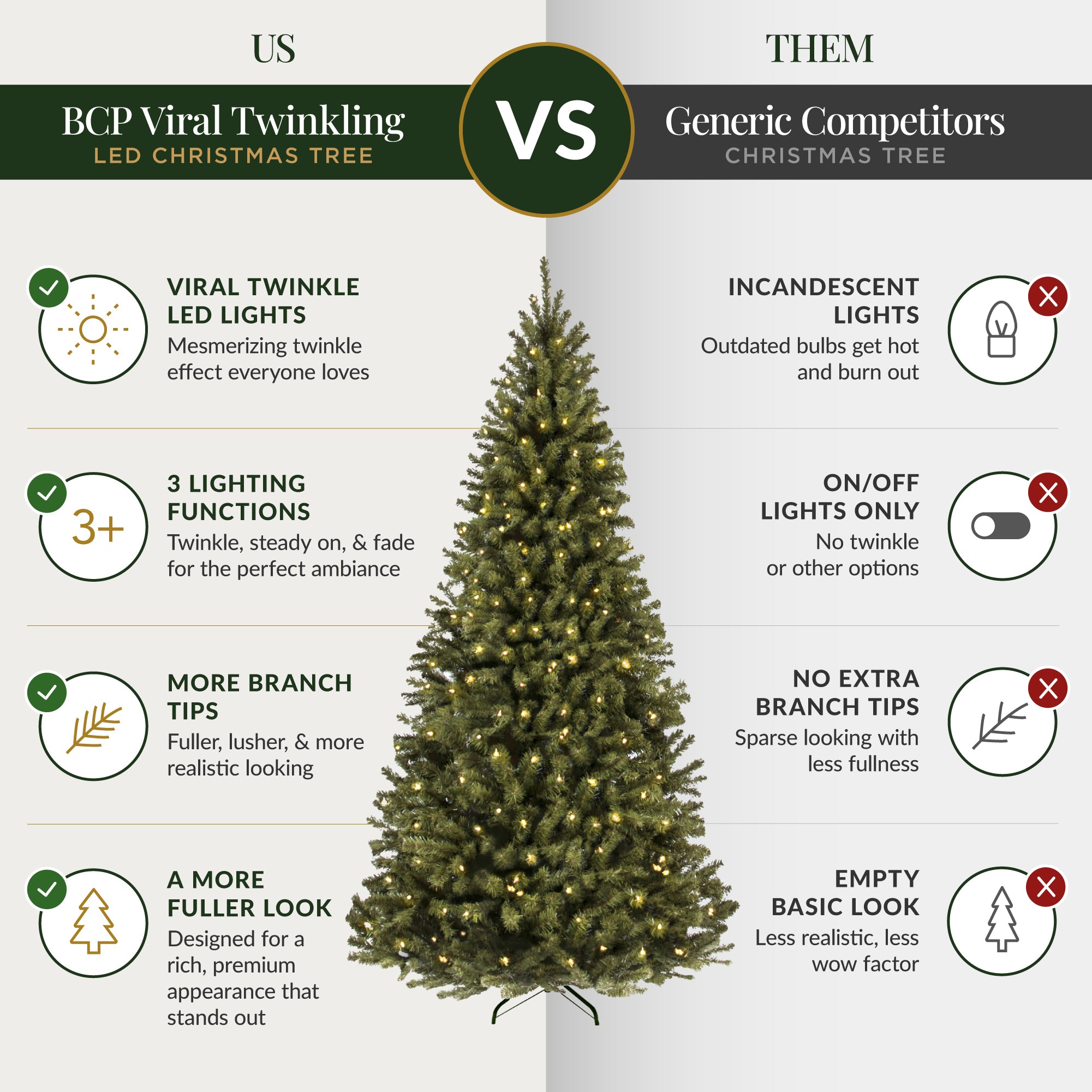 Artificial Christmas Tree with Viral Twinkling Lights, PreLit Spruce