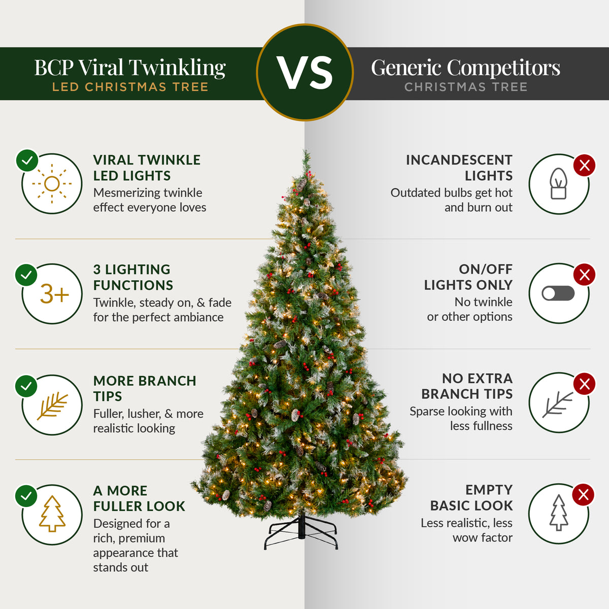 Christmas Tree PreLit Twinkling Lights Pre-Decorated Artificial Frosted Pine
