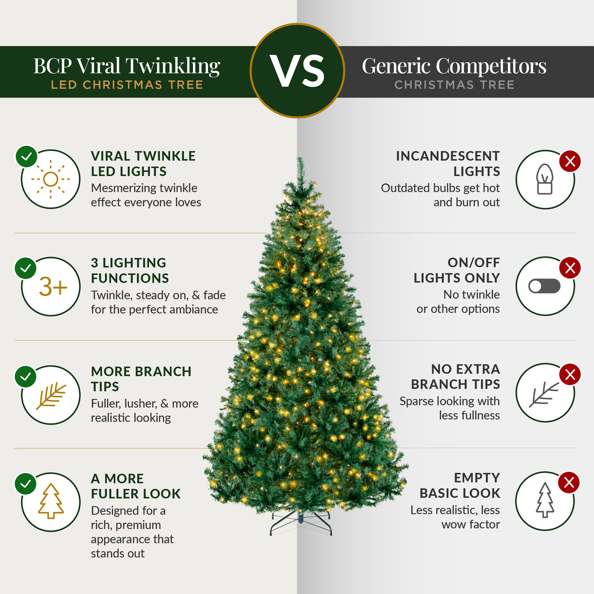 Artificial Christmas Tree with Viral Twinkling Lights, PreLit Holiday Pine