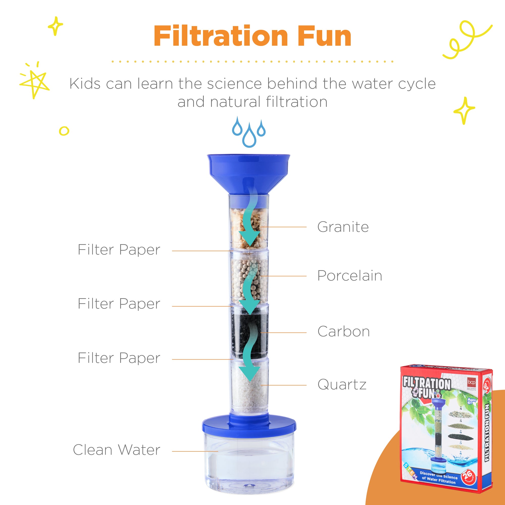 Kids 4-in-1 Science Kit, STEM & STEAM DIY Maze, Water, Spider, Battery Set