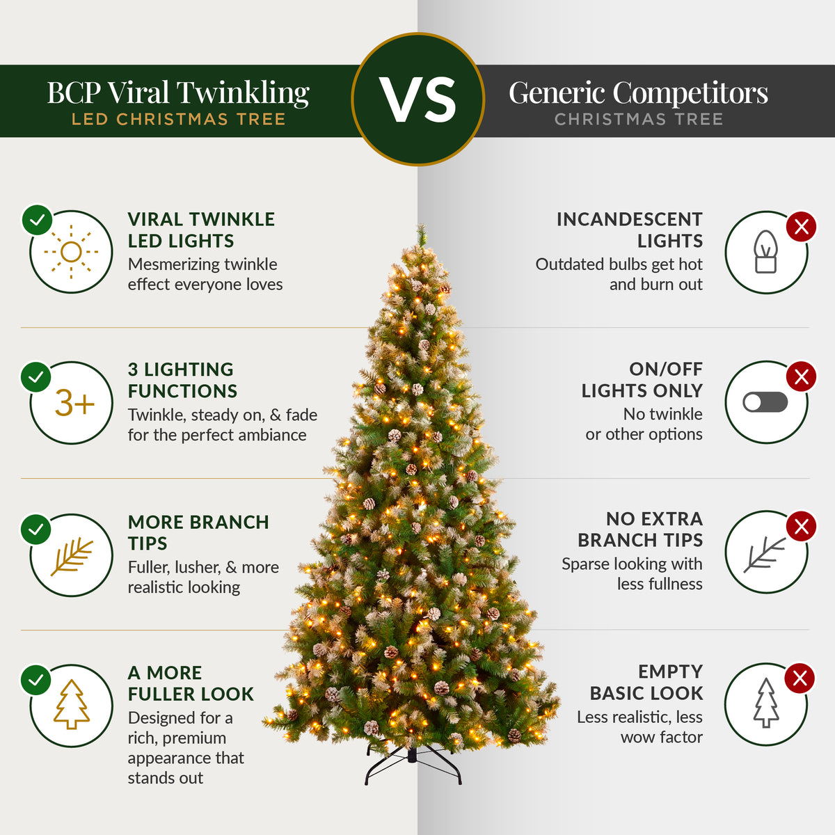 Artificial Christmas Tree with Viral Twinkling Lights, PreLit Frosted Pine