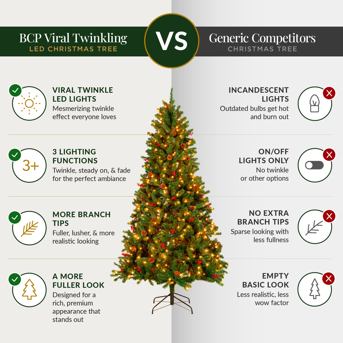 Pre-Lit Pre-Decorated Artificial Christmas Tree Spruce w/Twinkling LEDs