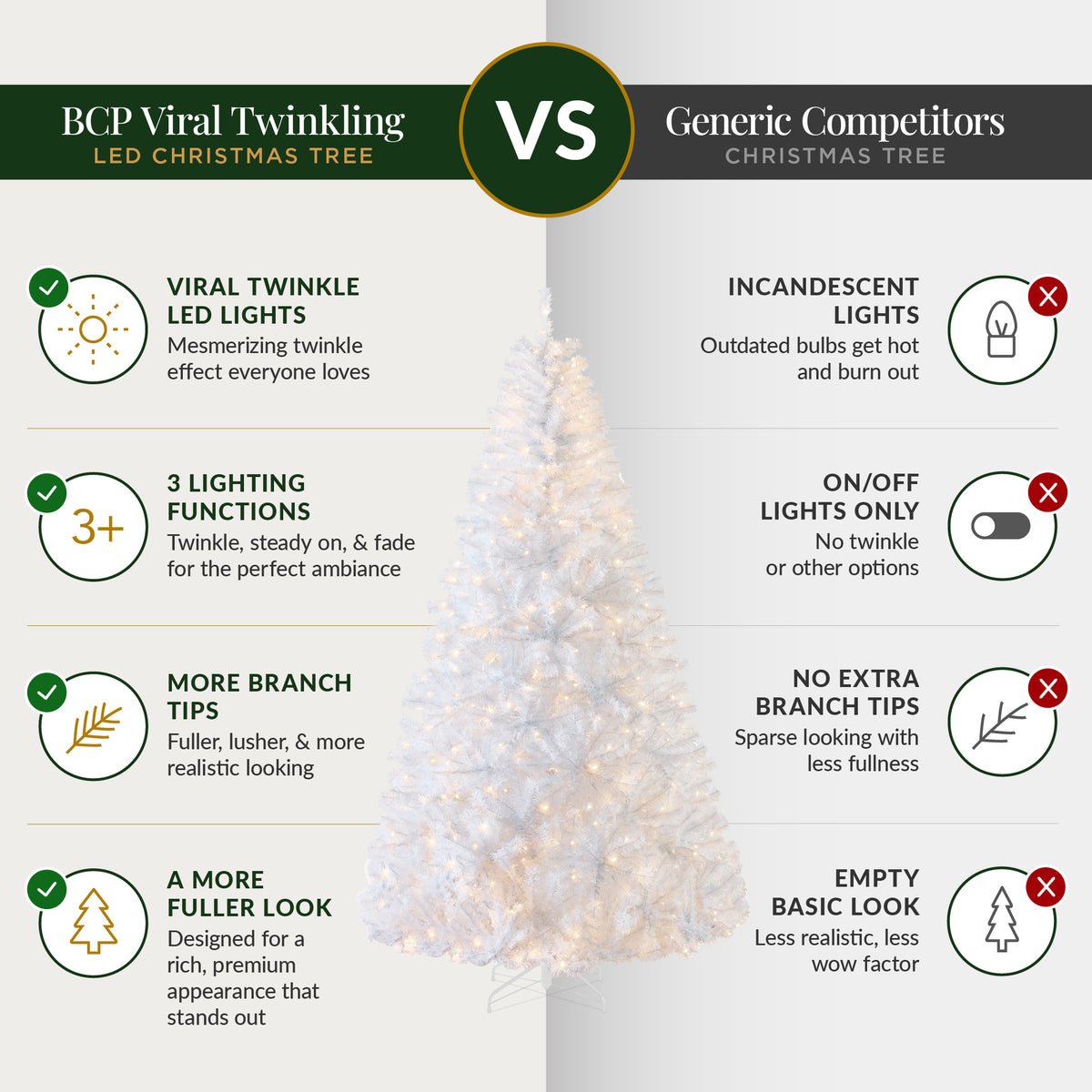White Artificial Christmas Tree with Viral Twinkling Lights, Pre-Lit Pine