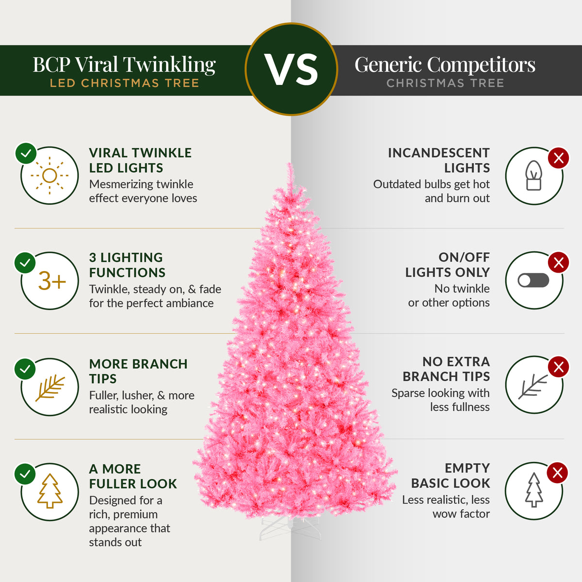 Pre-Lit Pink Christmas Tree w/ Twinkling LEDs Artificial Pine Holiday Decor