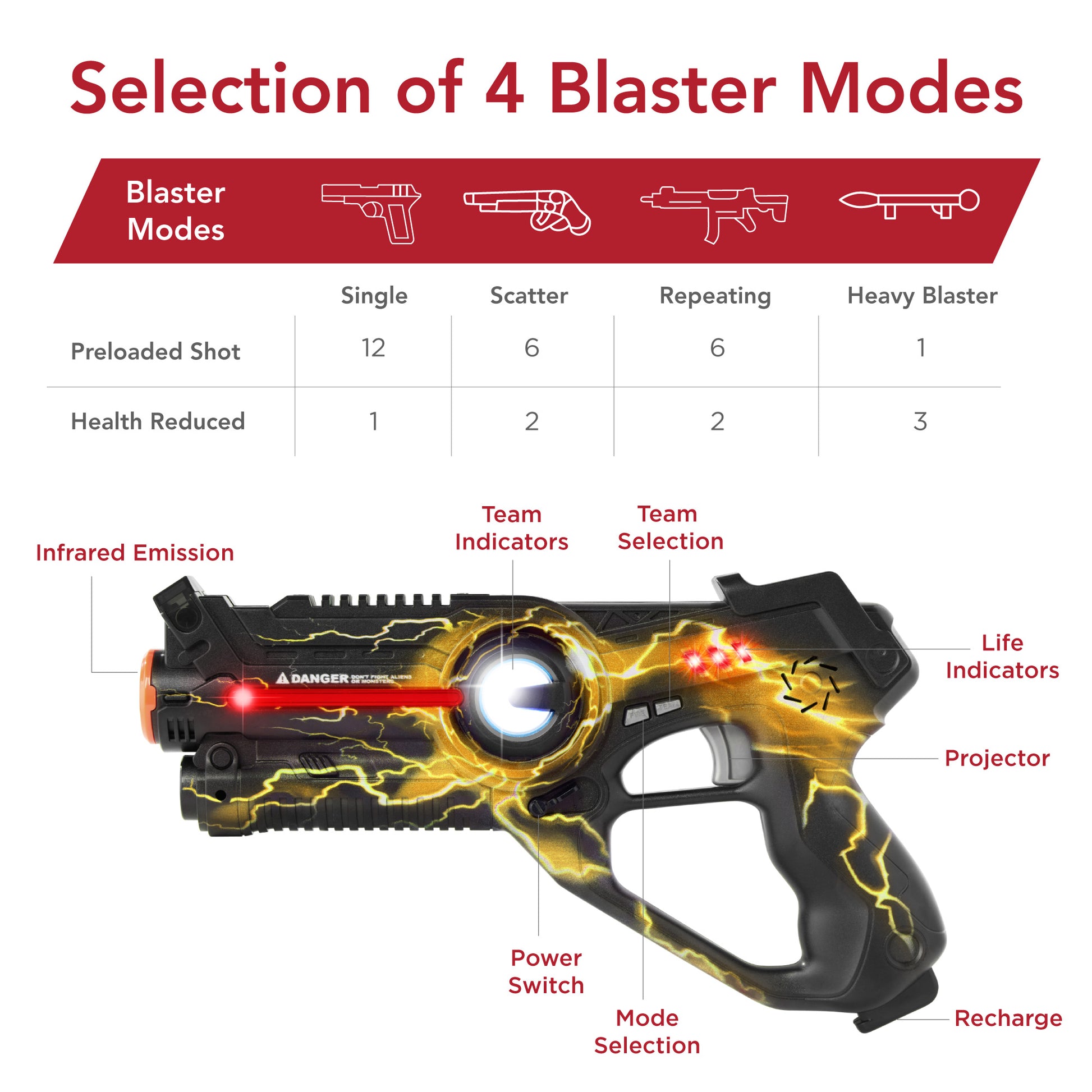 Set of 4 Infrared Laser Tag Blasters & Vests for All Ages w/ Electric Theme