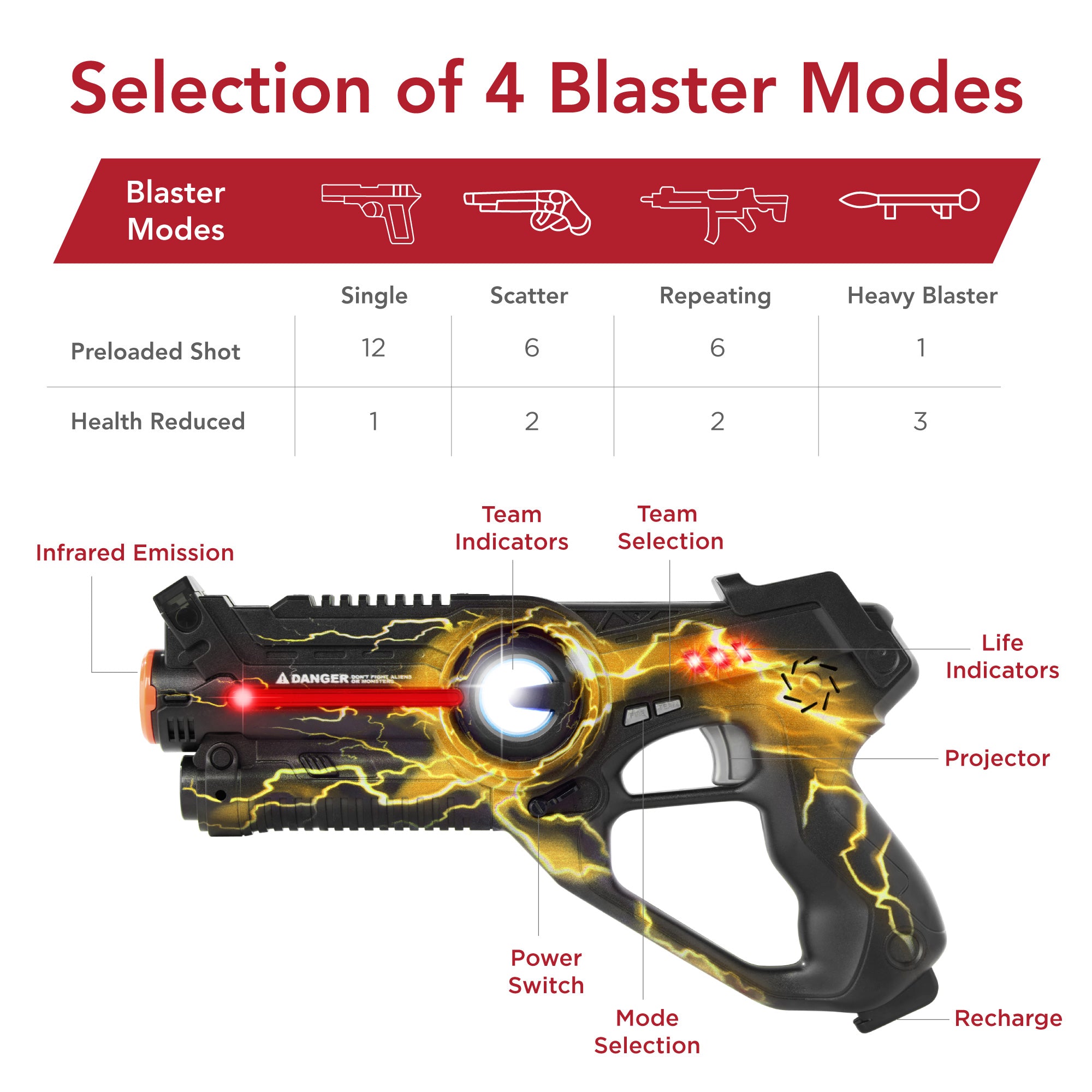 Set of 4 Infrared Laser Tag Blasters & Vests for All Ages w/ Electric Theme